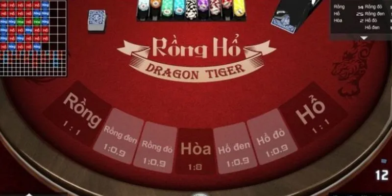 Cách đặt cược Rồng Hổ: Mẹo chọn cửa chuẩn để thắng nhanh chóng 4 Các bí kíp chọn của rồng hổ thắng nhanh
